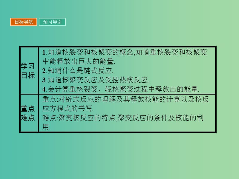 高中物理第四章原子核4.5裂变和聚变课件粤教版.ppt_第2页