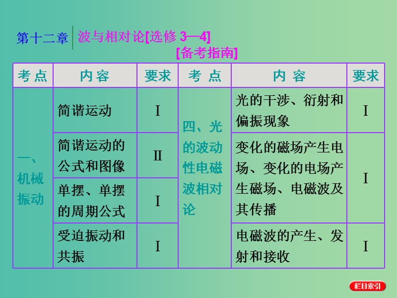 高考物理一轮复习 第十二章 波与相对论 第1节 机械振动课件 新人教版选修3-4.ppt_第1页