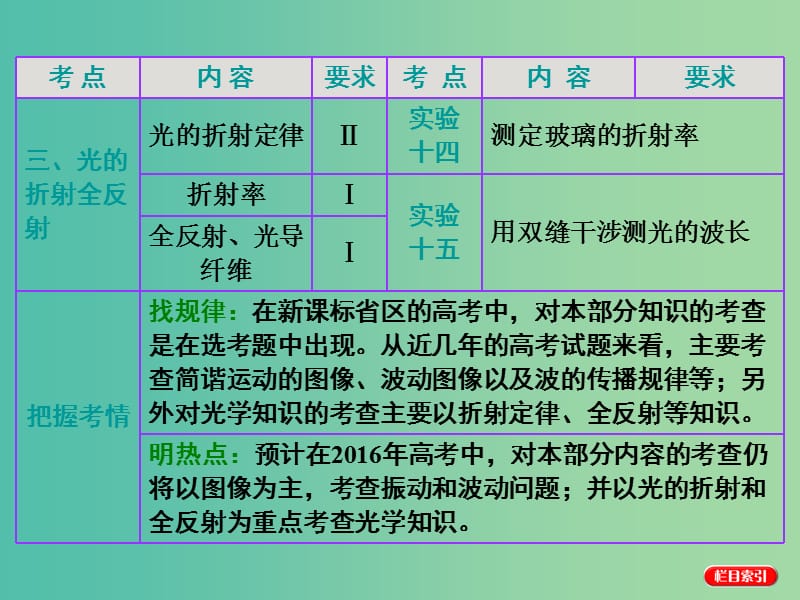 高考物理一轮复习 第十二章 波与相对论 第1节 机械振动课件 新人教版选修3-4.ppt_第3页