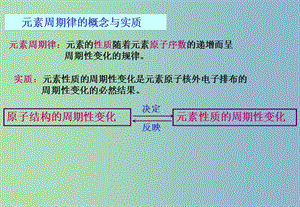 高中化學(xué) 第1章 第2節(jié) 元素周期律4課件 新人教版必修2.ppt