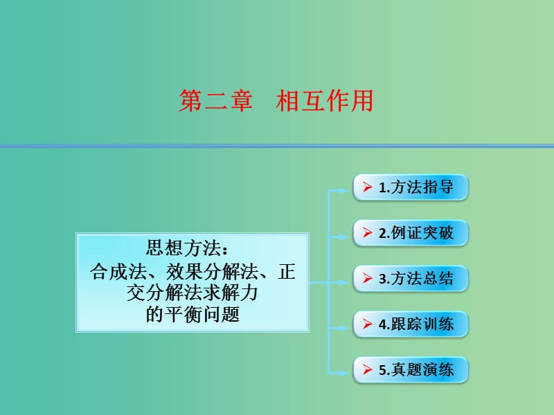 高考物理大一轮复习 2.8思想方法 合成法、效果分解法、正交分解法求解力的平衡问题课件 沪科版.ppt_第1页