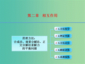 高考物理大一輪復(fù)習(xí) 2.8思想方法 合成法、效果分解法、正交分解法求解力的平衡問題課件 滬科版.ppt