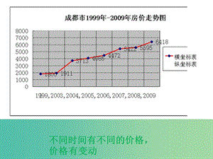 高中政治《第一單元 第2課 多變的價(jià)格》課件（2）新人教版必修1.ppt