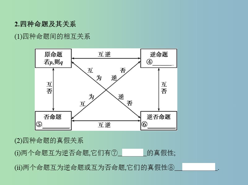 高三数学一轮复习第一章集合第二节命题及其关系充分条件与必要条件课件文.ppt_第3页