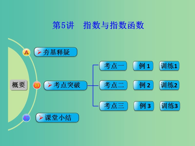 高考数学一轮复习 第5讲 指数与指数函数课件 文 新人教B版.ppt_第1页