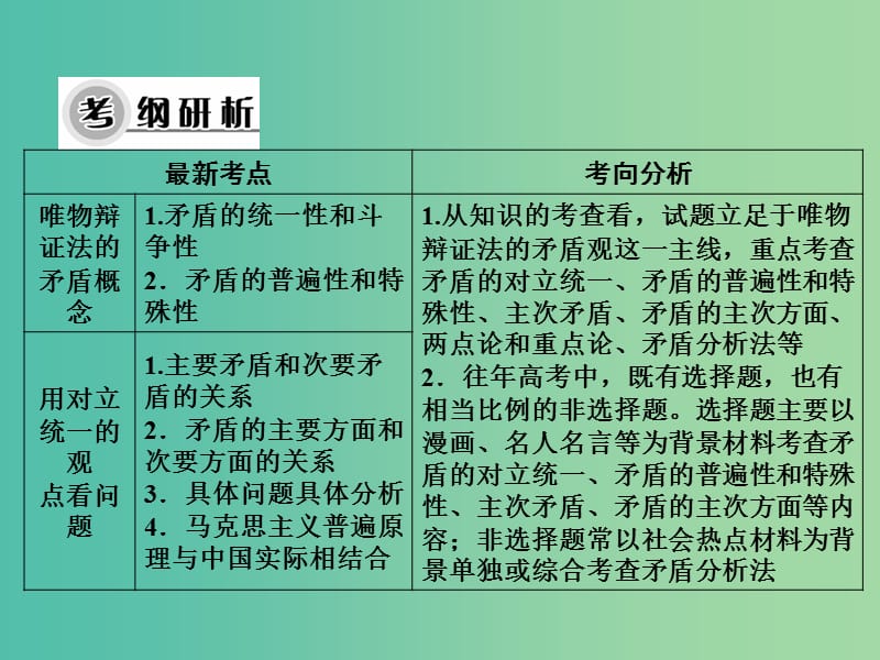 高考政治一轮总复习 第3单元 第9课 唯物辩证法的实质与核心课件 新人教版必修4.ppt_第3页