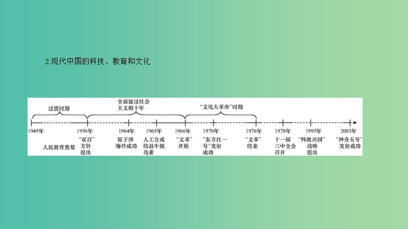 高考历史一轮复习 专题十五 中国古代和现代的科教文化单元提升课件.ppt_第3页