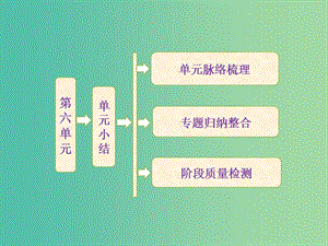 高中歷史 第六單元 章節(jié)總結(jié)課件 新人教版選修2.ppt