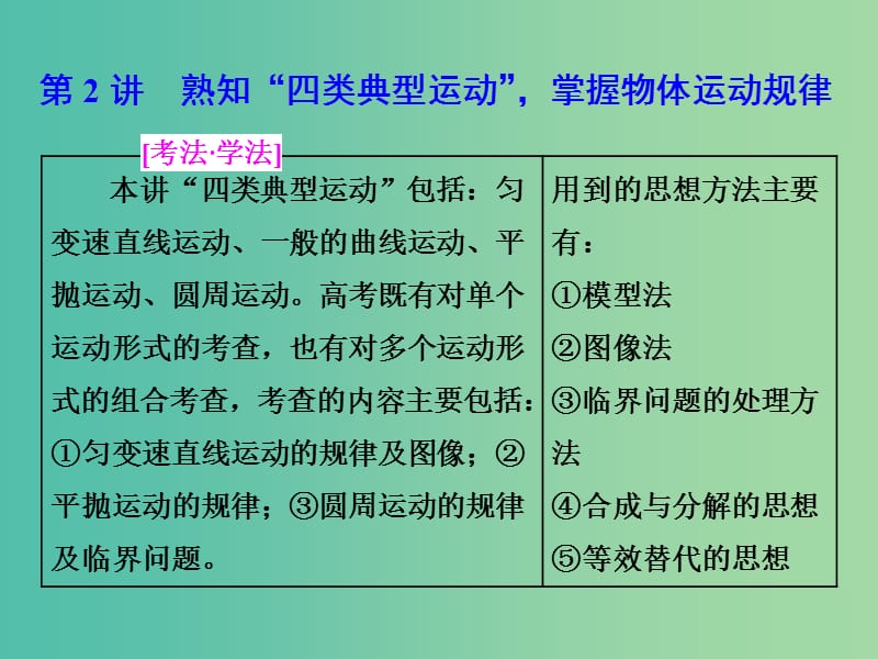 高考物理二轮复习第2讲熟知“四类典型运动”掌握物体运动规律课件.ppt_第1页