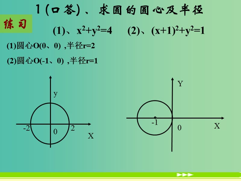 高中数学 4.1.1 圆 的 标 准 方 程课件 新人教A版必修2.ppt_第3页