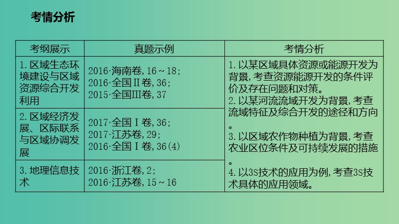 高考地理二轮复习区域可持续发展4.3区域可持续发展课件.ppt_第2页