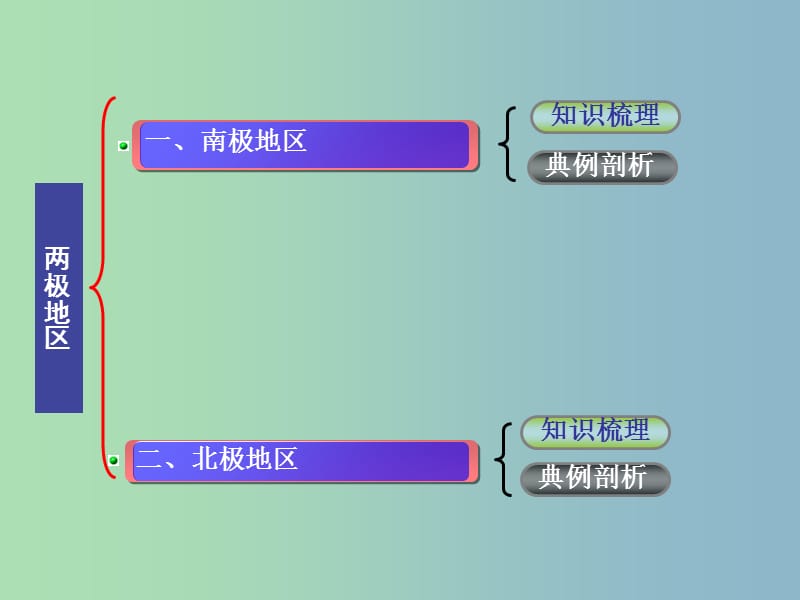 高三地理 第63讲 世界地理 两极地区课件.ppt_第3页