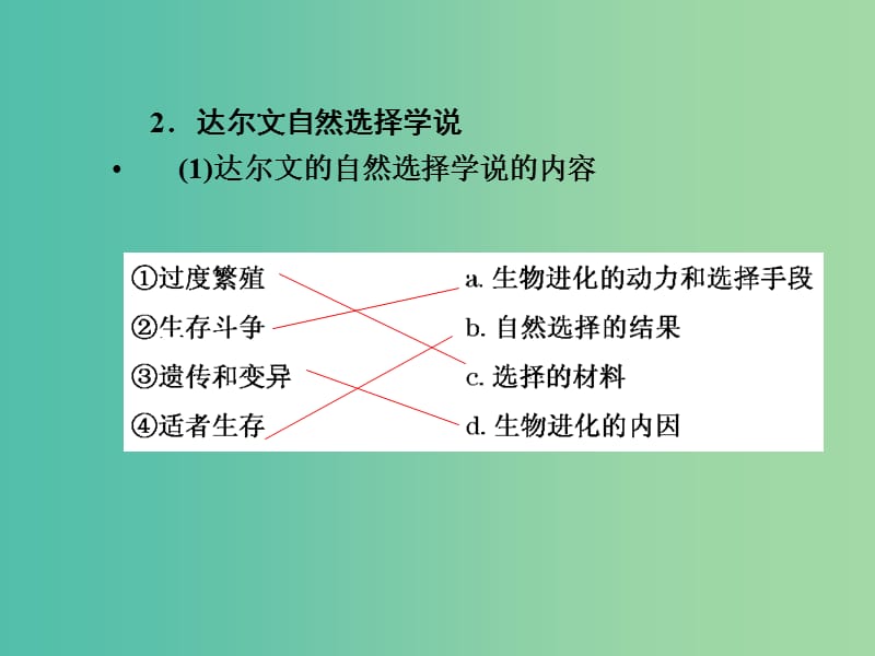 高考生物一轮总复习 第七单元 第三讲 现代生物进化理论课件.ppt_第3页