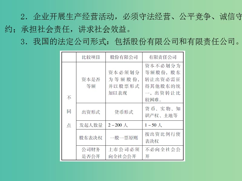 高考政治一轮复习 第二单元 第五课 企业与劳动者课件 新人教版必修1.ppt_第3页