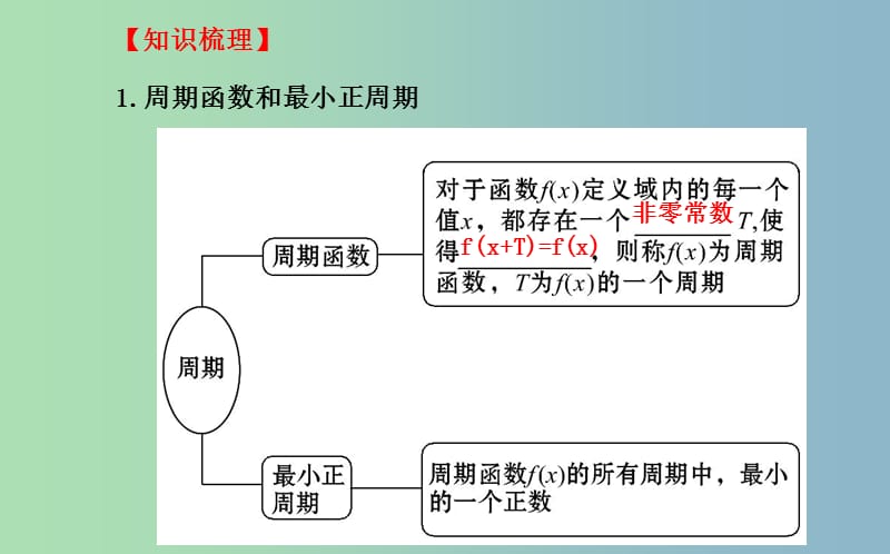 高三数学一轮复习 3.3三角函数的图象与性质课件 .ppt_第3页