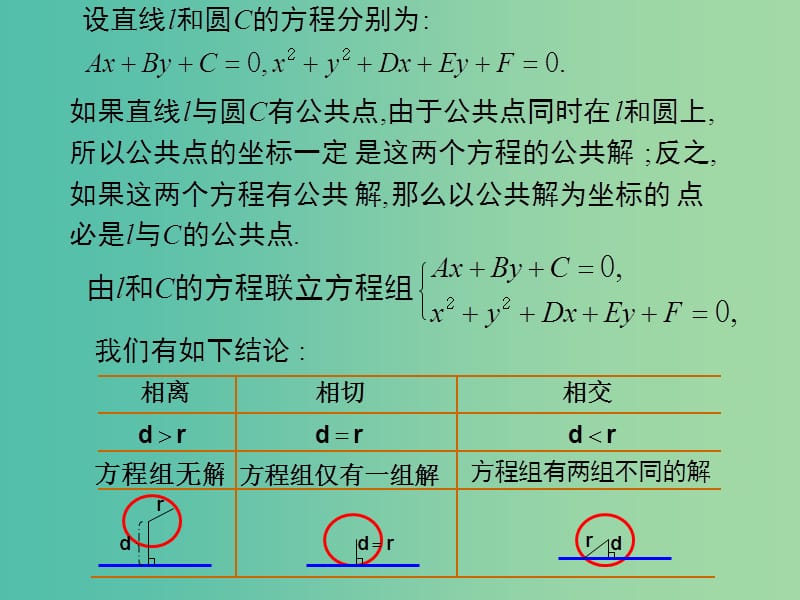 高中数学 4.2.2 直线与圆的位置关系（求圆的切线方程）课件 新人教版必修2.ppt_第2页