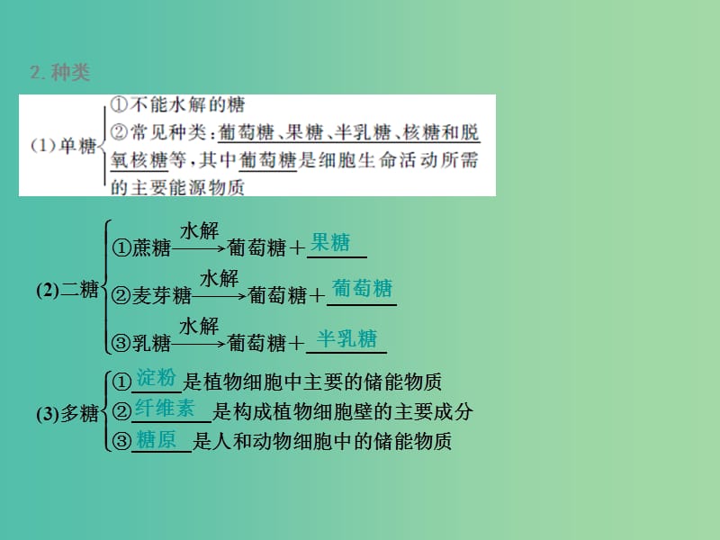 高中生物 第2章 第4节 细胞中的糖类和脂质课件 新人教版必修1.ppt_第3页