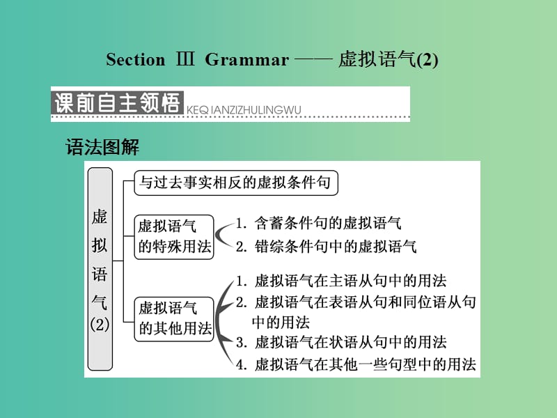 高中英语Unit2PoemsSectionⅢGrammar-虚拟语气2课件新人教版.ppt_第1页