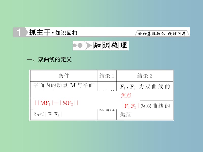 2019版高考数学一轮复习 8-6 双曲线课件 文.ppt_第2页