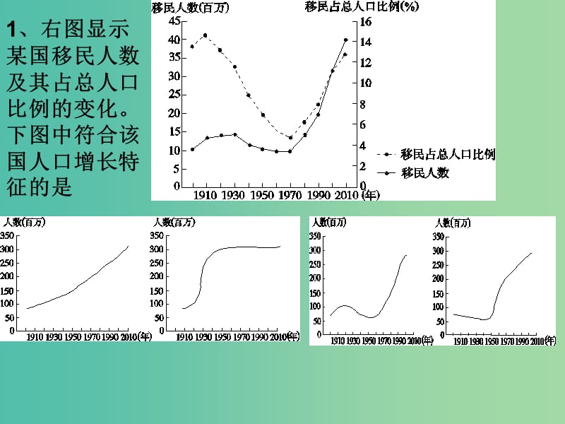 高考地理 人口城市与交通1综合复习课件.ppt_第3页