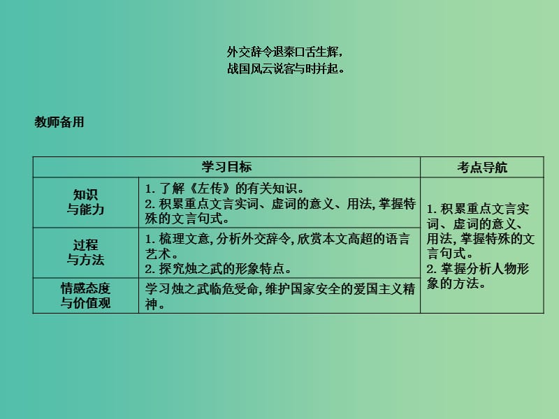 高中语文第二单元古代记叙散文4烛之武退秦师课件新人教版.ppt_第2页