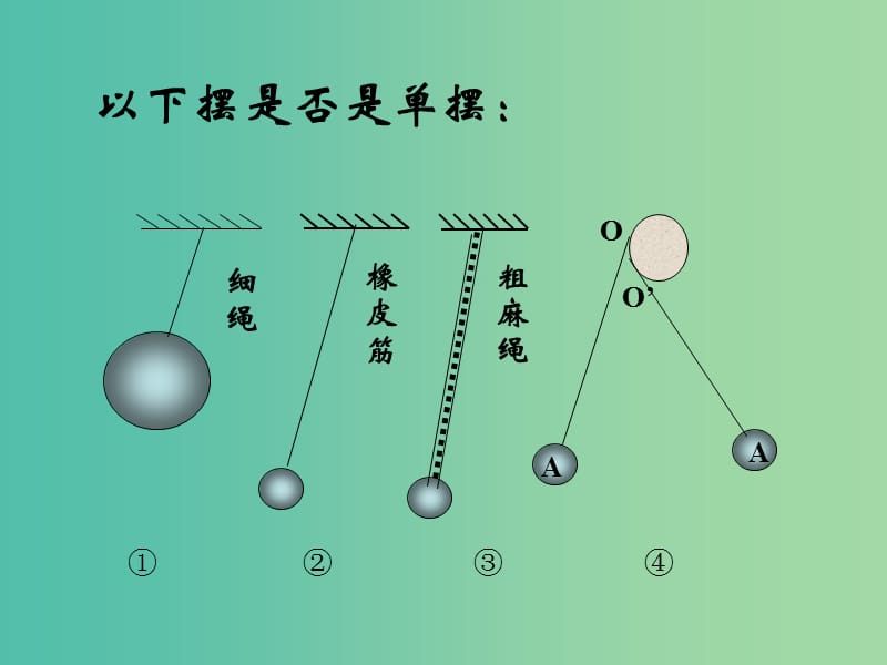 高中物理 11.4单摆课件 新人教版选修3-4.ppt_第3页