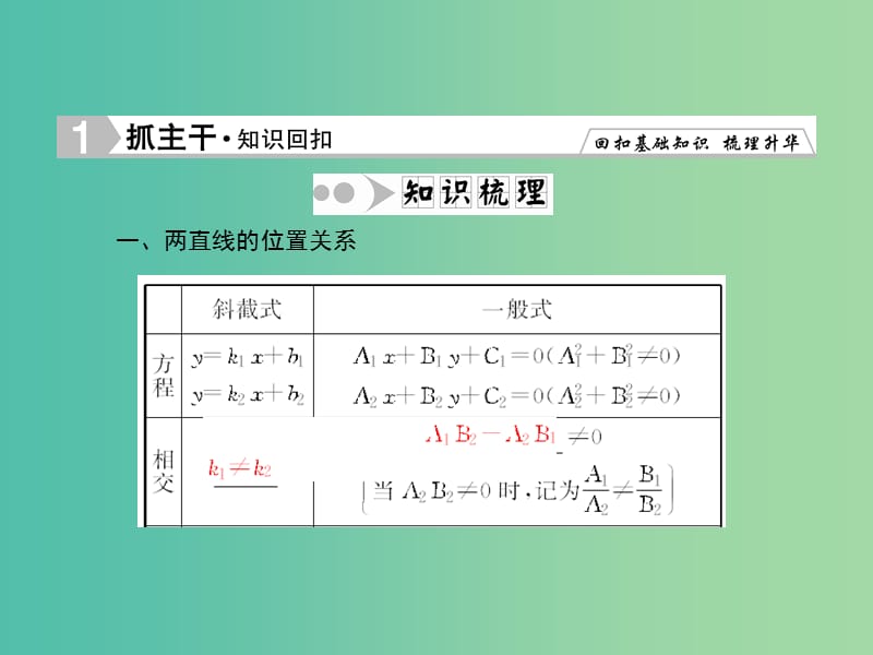 高考数学一轮复习 8-2 两直线的位置关系课件 理 新人教A版.ppt_第2页