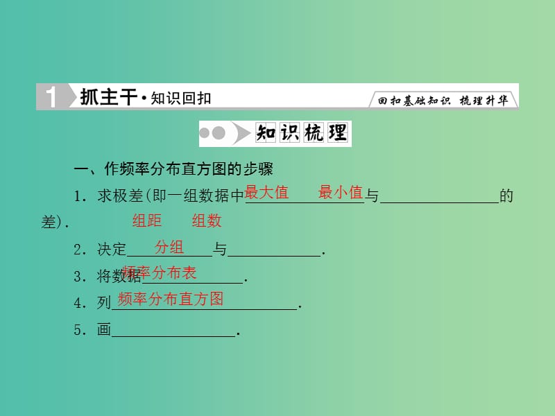 高考数学一轮复习 9-3 用样本估计总体课件 理 新人教A版.ppt_第2页