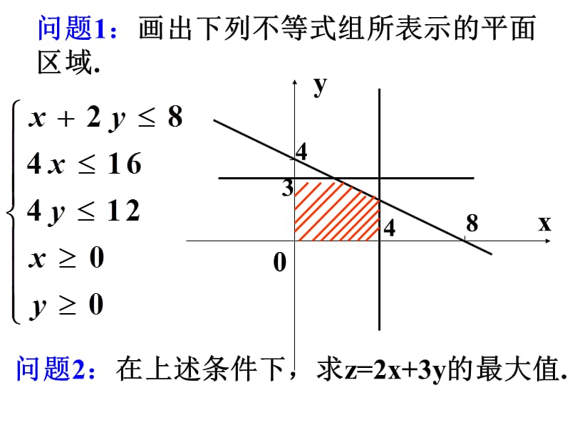 《简单的线性规划问题》课件.ppt_第2页