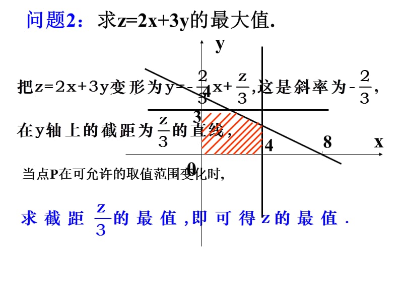 《简单的线性规划问题》课件.ppt_第3页