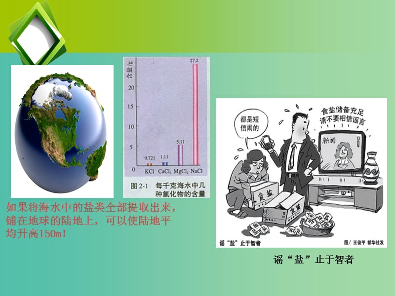 高中化学 2.1 氯气的生产原理课件 苏教版必修1.ppt_第3页