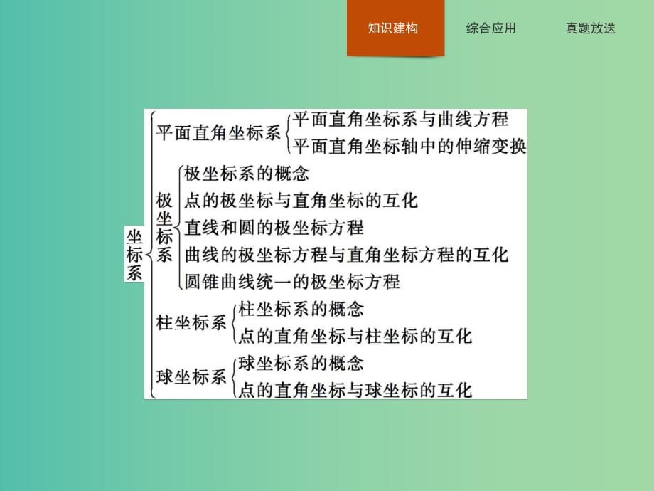 高中數(shù)學(xué) 第一章 坐標(biāo)系本章整合課件 北師大版選修4-4.ppt_第1頁