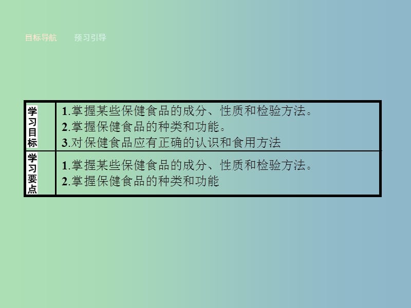 高中化学主题2摄取益于降的食物2.4正确对待保健食品课件鲁科版.ppt_第2页