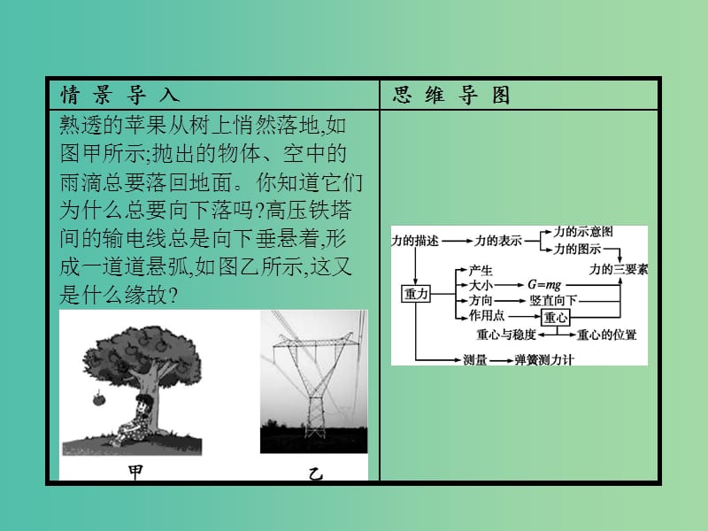 高中物理 第3章 相互作用 第1节 重力与重心课件 鲁科版必修1.ppt_第3页