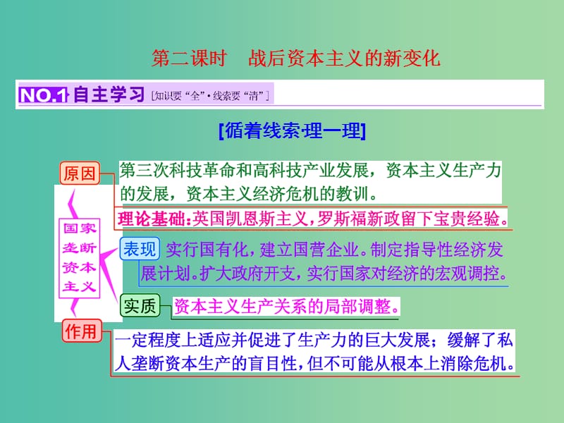 高考历史一轮复习 第二课时 战后资本主义的新变化课件 新人教版必修2.ppt_第1页