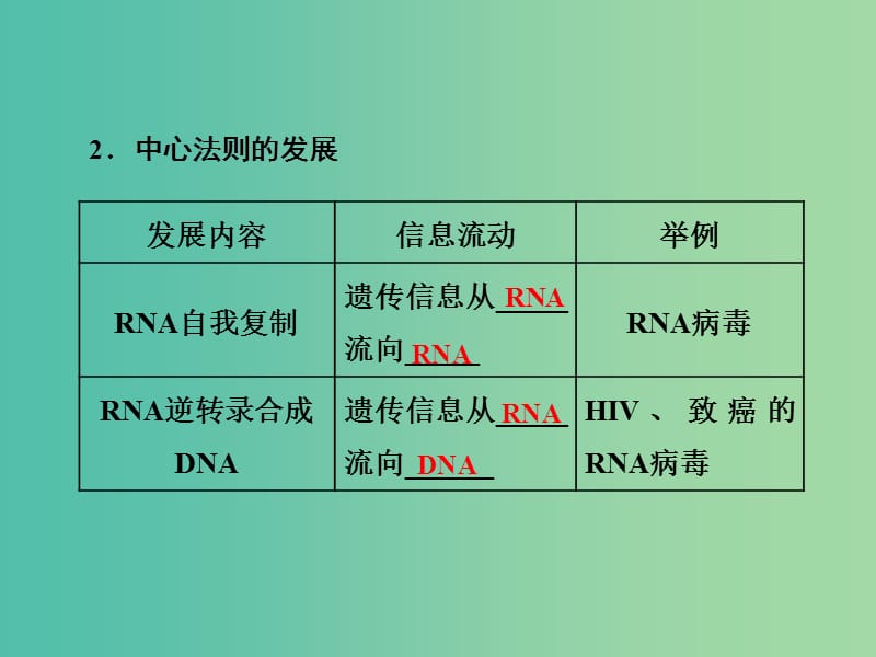 高中生物第4章基因的表达第2节基因对性状的控制课件新人教版.ppt_第3页