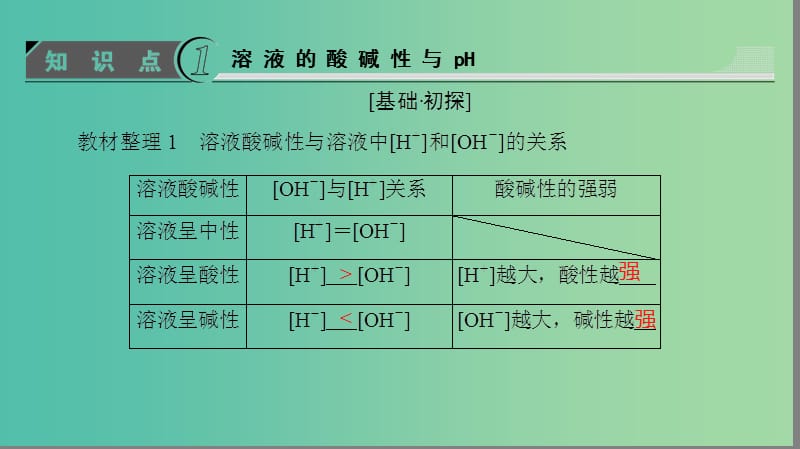 高中化学 第3章 物质在水溶液中的行为 第1节 水溶液（第2课时）溶液的酸碱性与pH课件 鲁科版选修4.ppt_第3页