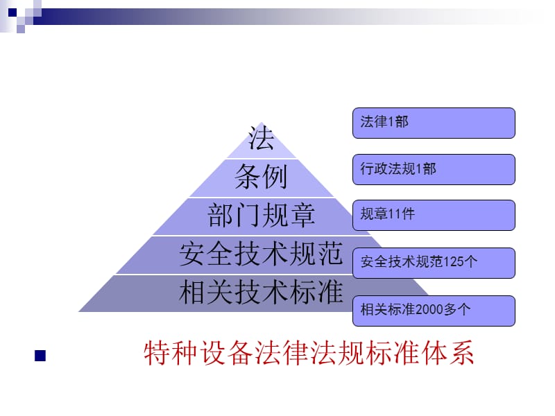 《特种设备安全法》《特种设备安全监察条例》解读.ppt_第2页