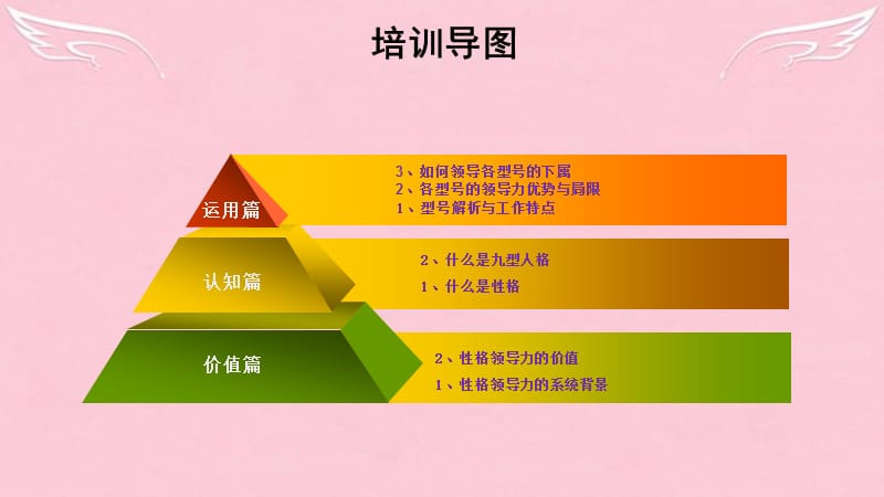 九型人格与领导力.ppt_第2页