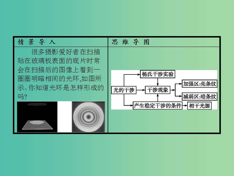 高中物理 第13章 光 3 光的干涉课件 新人教版选修3-4.ppt_第2页