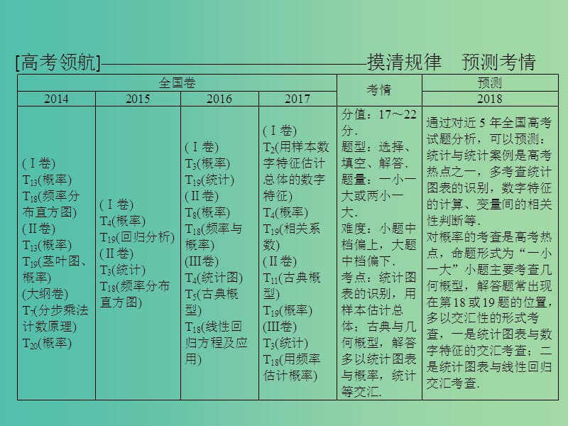 高考数学二轮复习第1部分专题七概率与统计1-7-1概率及其应用课件文.ppt_第3页