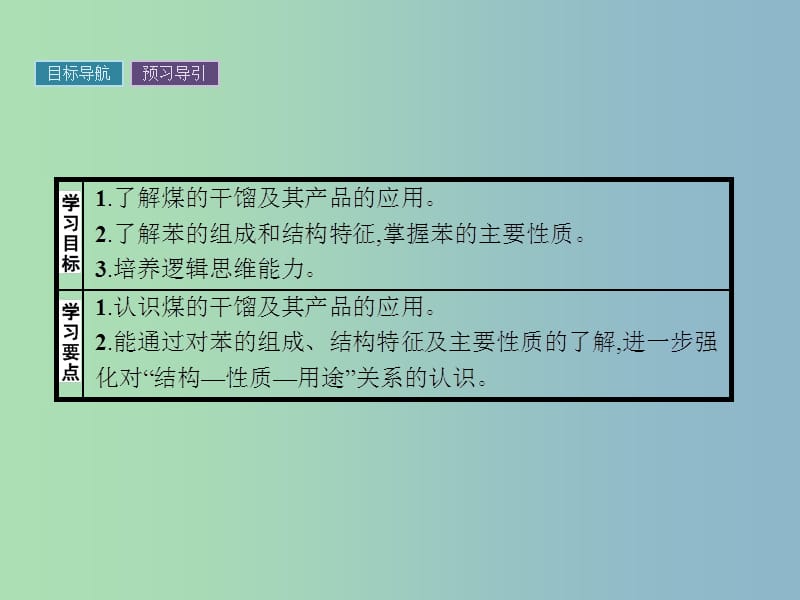 高中化学第3章重要的有机化合物3.2.2煤的干馏苯课件鲁科版.ppt_第2页