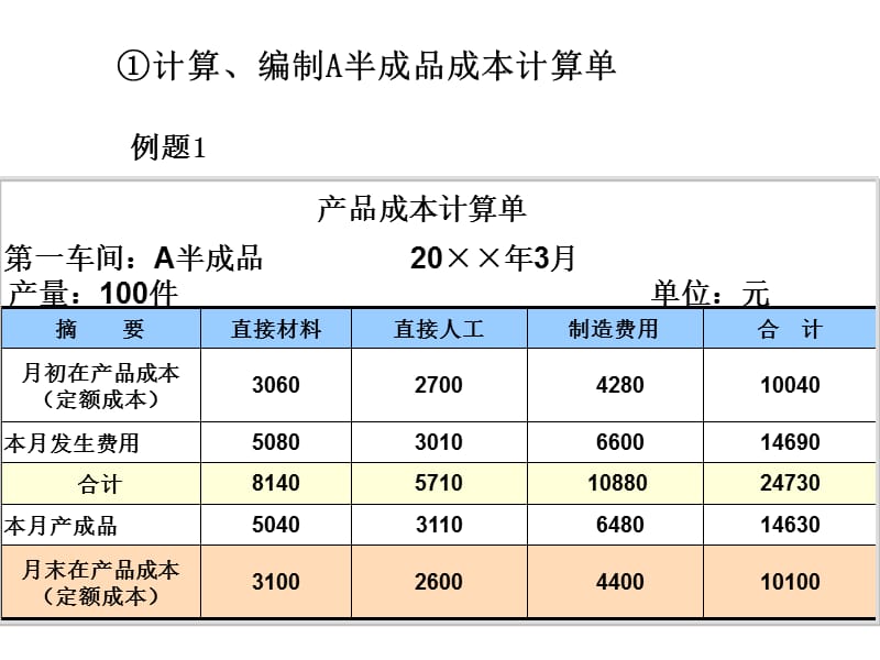 《成本会计》综合结转分步法及成本还原的计算.ppt_第3页