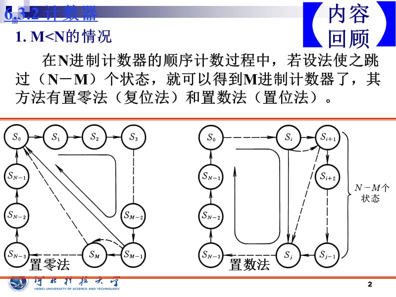 任意进制计数器的构成以及时序逻辑电路设计.ppt_第3页