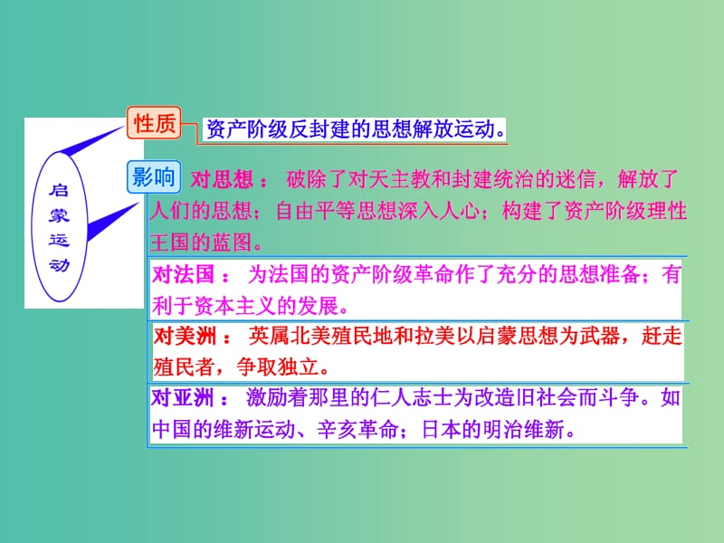 高考历史一轮复习 第三课时 启蒙运动课件 新人教版必修3.ppt_第3页