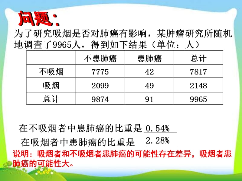 《独立性检验》PPT课件.ppt_第2页