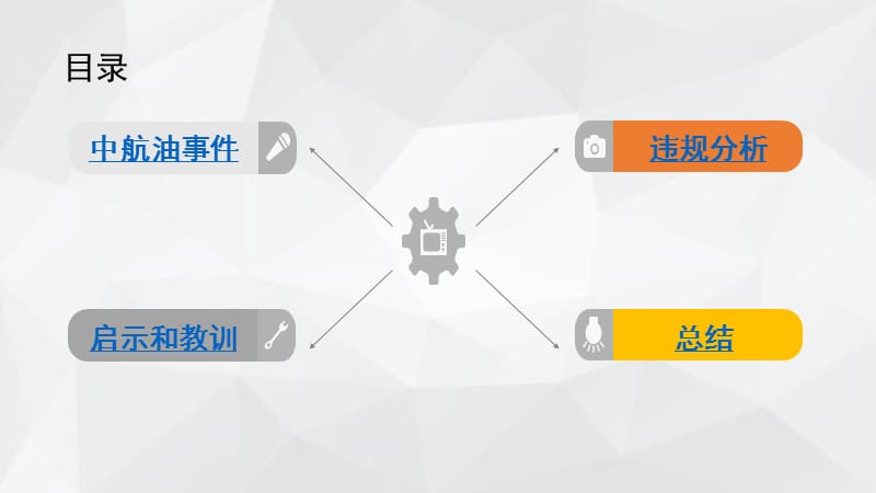 中航油事件案例分析.ppt_第2页