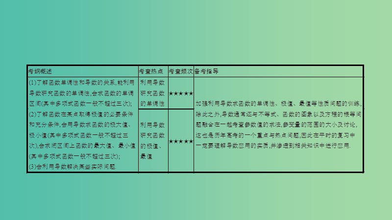 高考数学一轮复习 第二章 函数、导数及其应用 第十一节 导数在研究函数中的应用课件 理.ppt_第2页