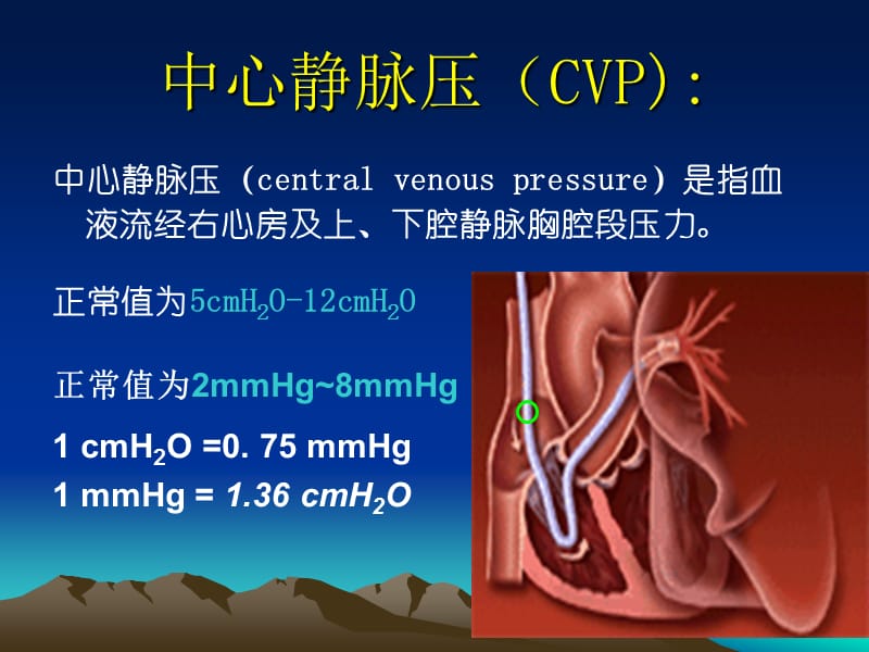 中心静脉压(CVP)监测及波形分析.ppt_第3页