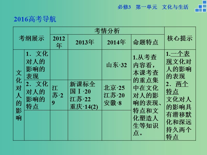 高考政治大一轮复习 第一单元 第二课 文化对人的影响课件 新人教版必修3.ppt_第2页